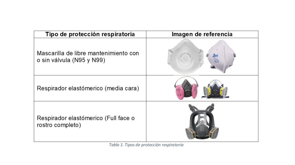 Schematic representation of the N95 test mask, the features ...